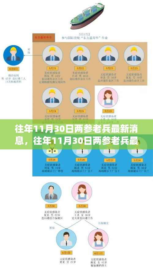 往年11月30日两参老兵最新消息全面解读,特性、体验、竞品对比及深度用户分析