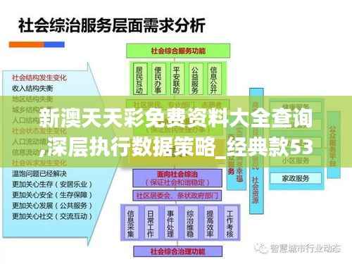 新澳天天彩免费资料大全查询,深层执行数据策略_经典款53.241