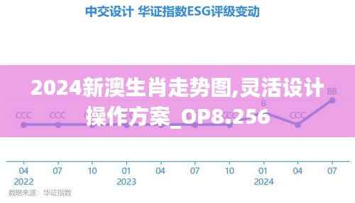 2024新澳生肖走势图,灵活设计操作方案_OP8.256
