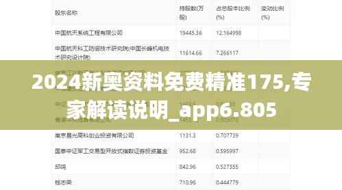 2024新奥资料免费精准175,专家解读说明_app6.805