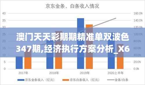 澳门天天彩期期精准单双波色347期,经济执行方案分析_X6.129