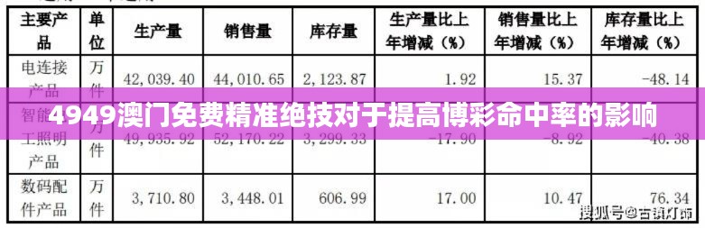 4949澳门免费精准绝技对于提高博彩命中率的影响