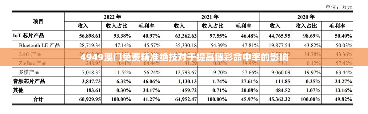 4949澳门免费精准绝技对于提高博彩命中率的影响