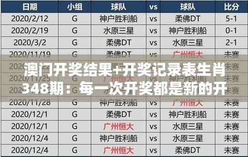 澳门开奖结果+开奖记录表生肖348期:每一次开奖都是新的开始