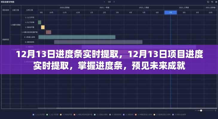 掌握进度条,预见未来成就——实时提取项目进度条数据