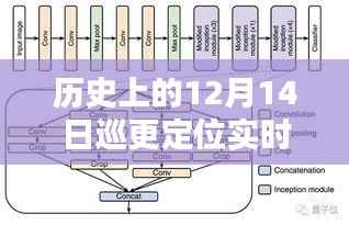 历史上的12月14日,巡更定位实时回传原理深度解析与探讨