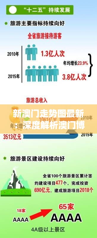 新澳门走势图最新:深度解析澳门博彩业的转型与发展机遇