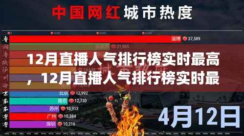 揭秘热门主播与爆款内容的成功秘诀,揭秘十二月直播人气排行榜实时最高背后的秘密!