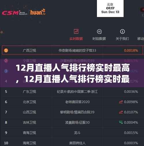 揭秘热门主播与爆款内容的成功秘诀,揭秘十二月直播人气排行榜实时最高背后的秘密!