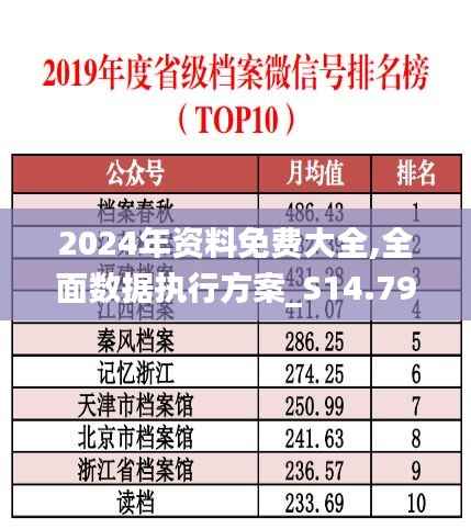 2024年资料免费大全,全面数据执行方案_S14.795