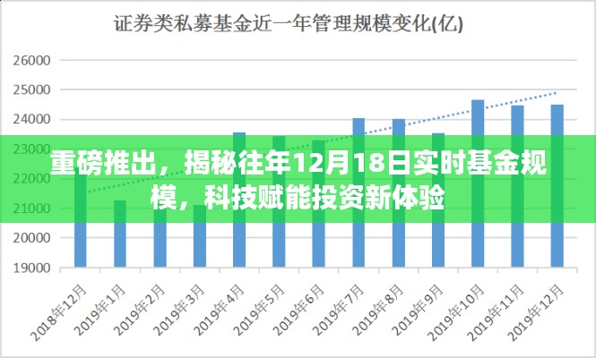 揭秘历年年终基金规模,科技引领投资新纪元。