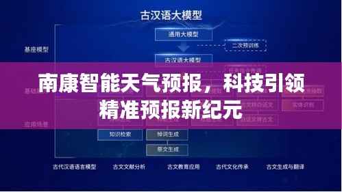 南康智能天气预报,科技驱动精准预报进入新纪元