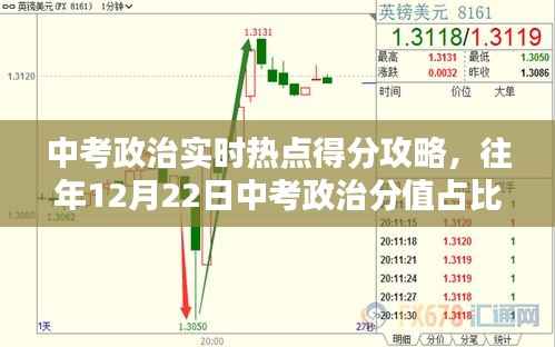 中考政治实时热点得分攻略,分值占比详解与备考策略