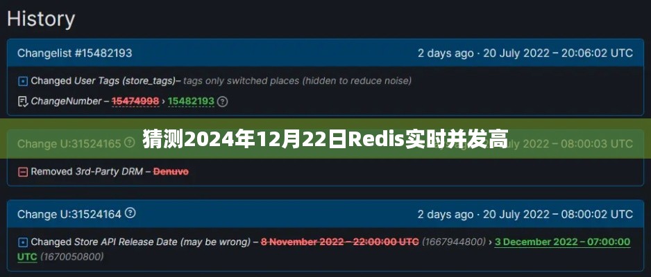 Redis实时并发高峰预测,2024年12月22日揭秘数据性能挑战