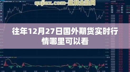 国外期货实时行情查看指南,历年12月27日行情解析