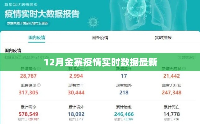 金寨县疫情实时数据更新(最新报告)