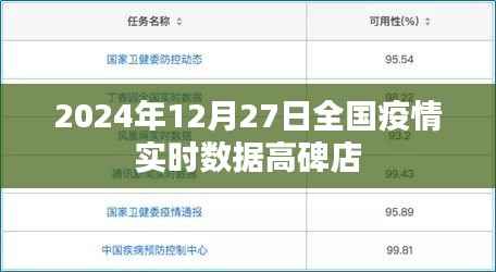 全国疫情实时数据更新,高碑店市最新动态(日期标注)
