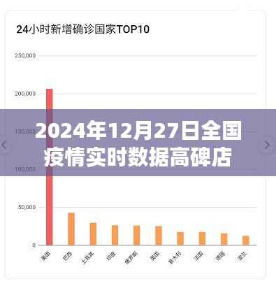 全国疫情实时数据更新,高碑店市最新动态(日期标注)