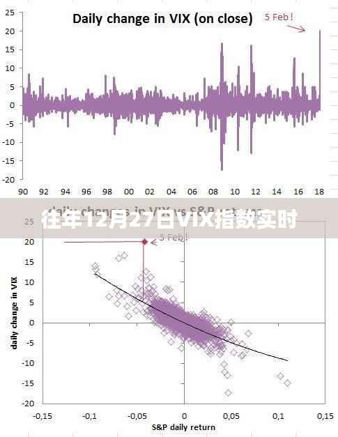 VIX指数实时数据播报。