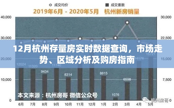 杭州存量房市场走势分析,实时数据查询与购房指南