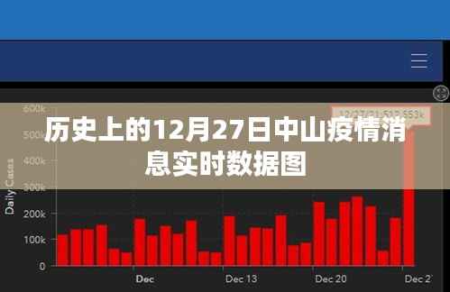 中山疫情实时数据图,历史12月27日数据概览