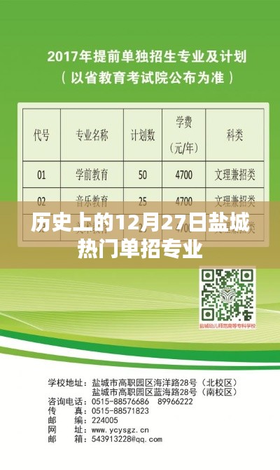 盐城热门单招专业历史回顾,12月27日重要时刻