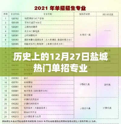 盐城热门单招专业历史回顾,12月27日重要时刻