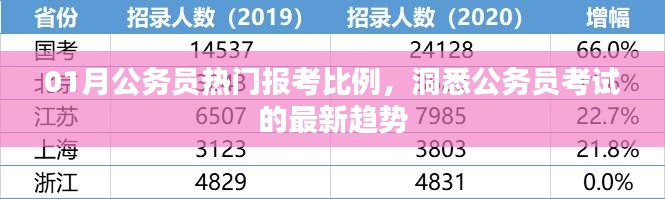 01月公务员报考热门比例分析,最新趋势解读