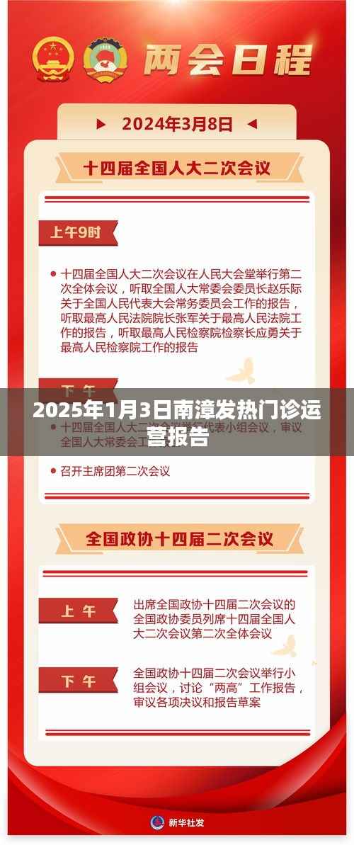 南漳发热门诊运营报告,最新运营数据分析