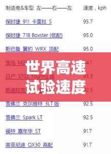 世界高速试验速度大比拼,惊人排名榜单!