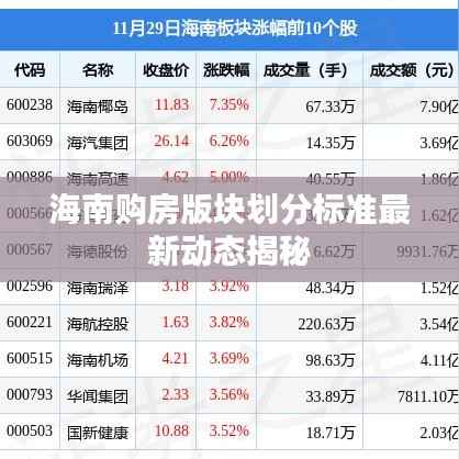 海南购房版块划分标准最新动态揭秘